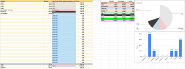 Success Budget – Take Control of Your Money